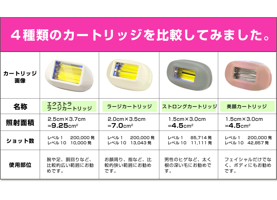 Panasonic - ケノン kenon 脱毛器 7.2 本体 プレミアムカートリッジ